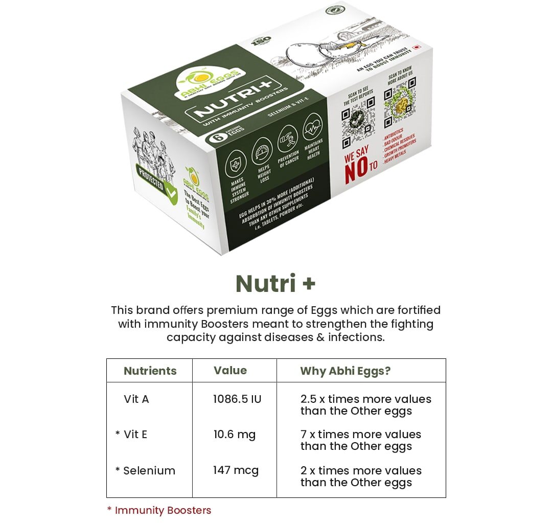 Nuti Plus Vitamin - Eggs 30 Pack
